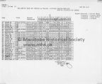 9526-2 MSE RCAF STN - civilian nominal roll and special qualification record 1959